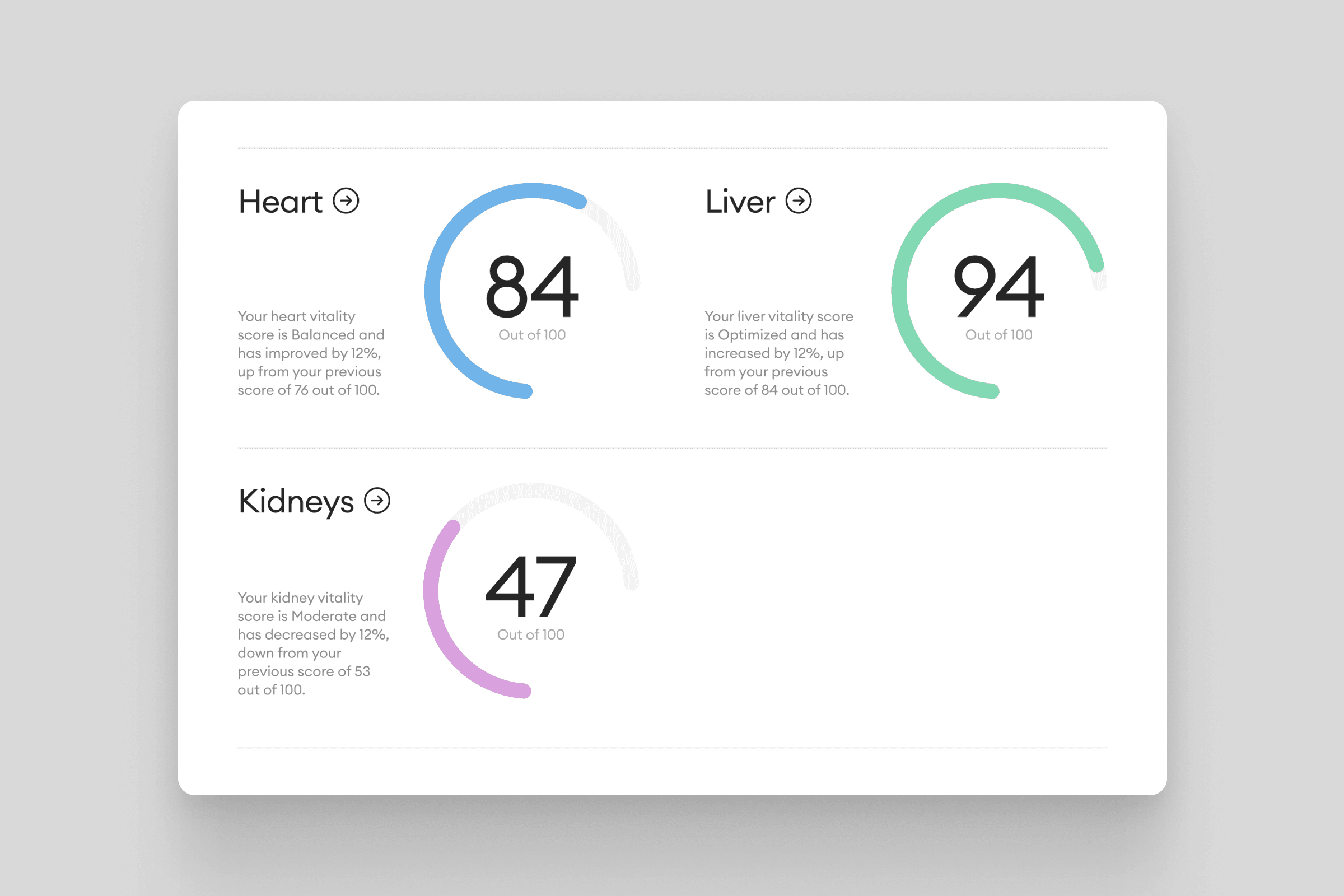 InoHealth