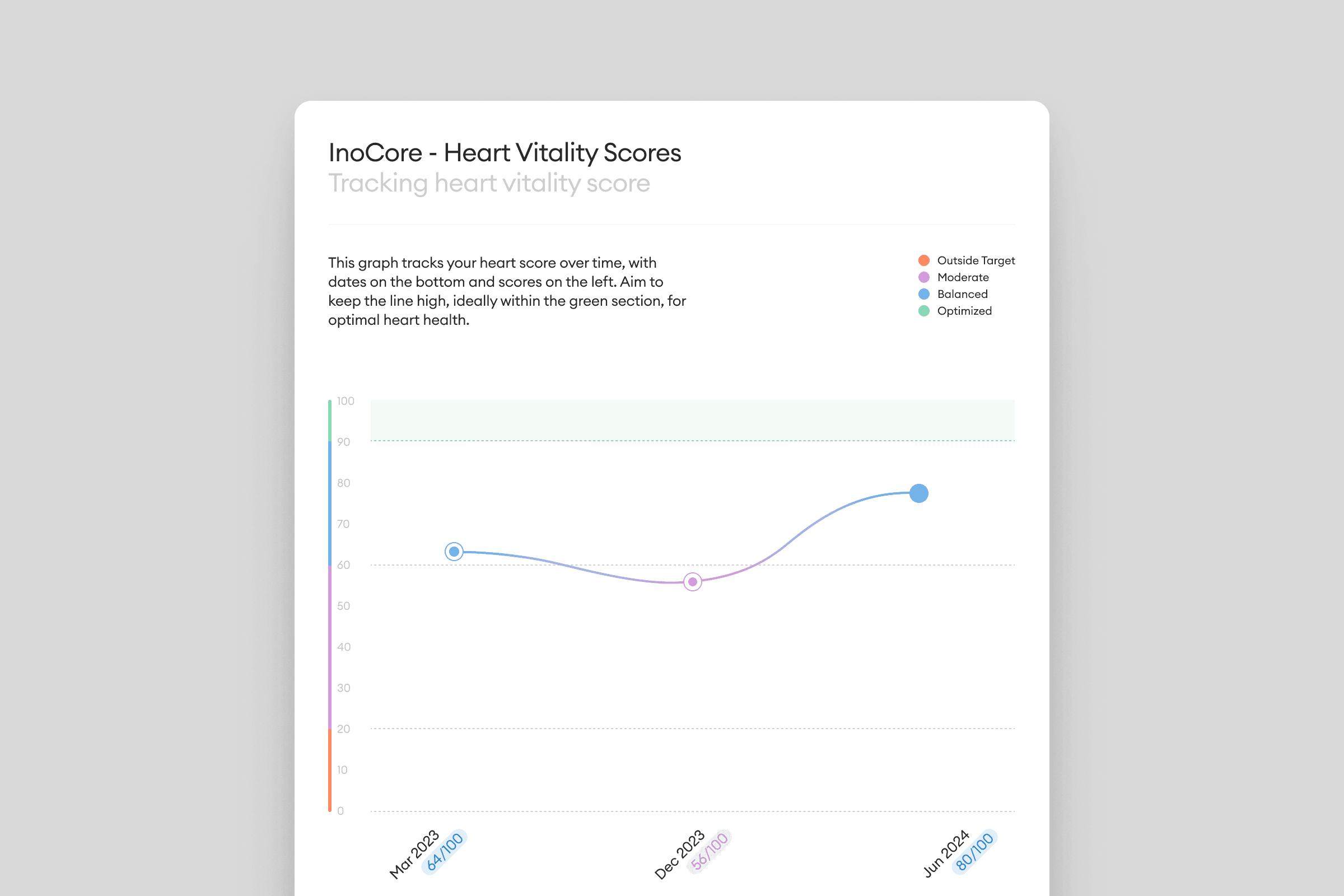 InoHealth