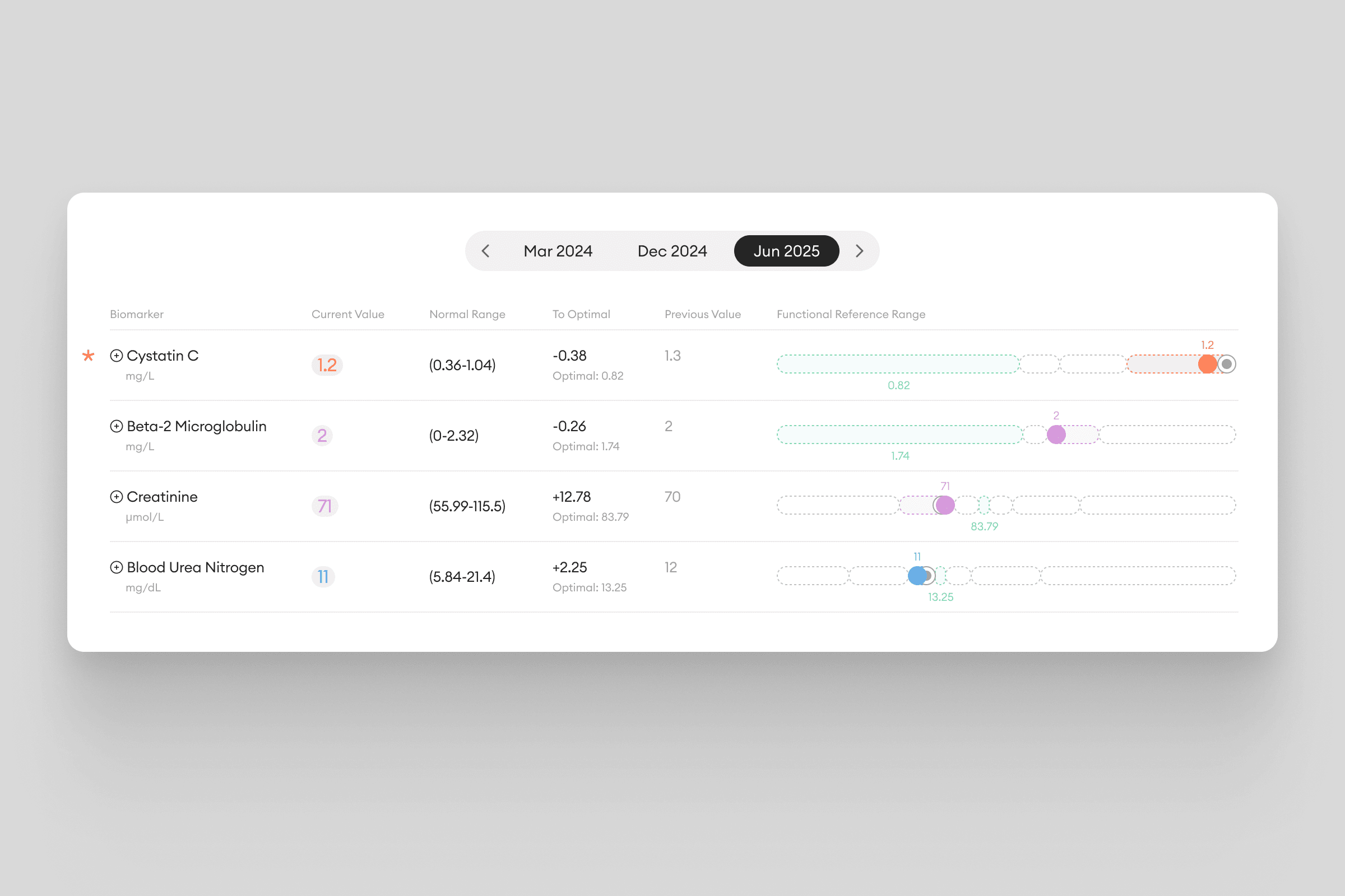 InoHealth