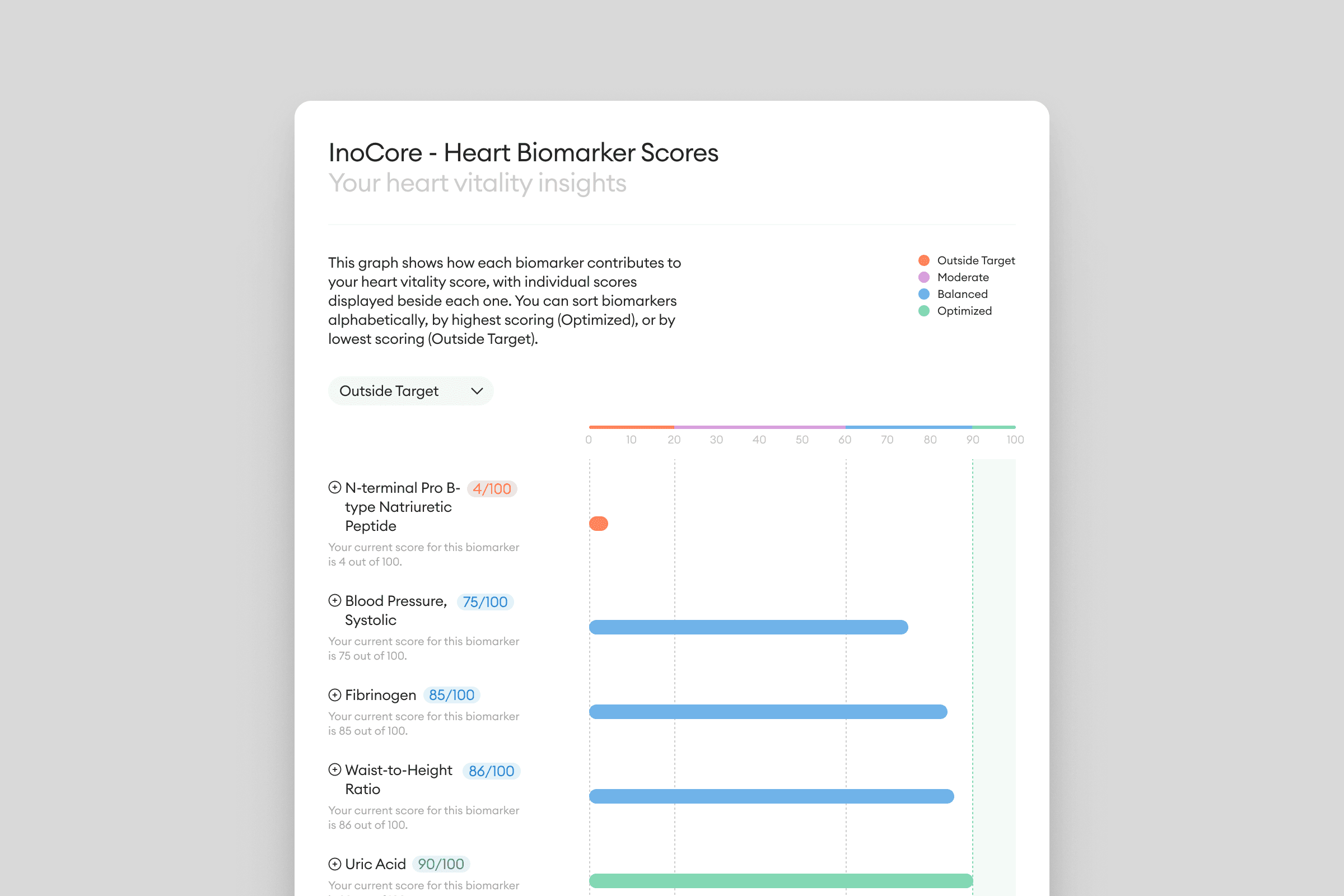 InoHealth