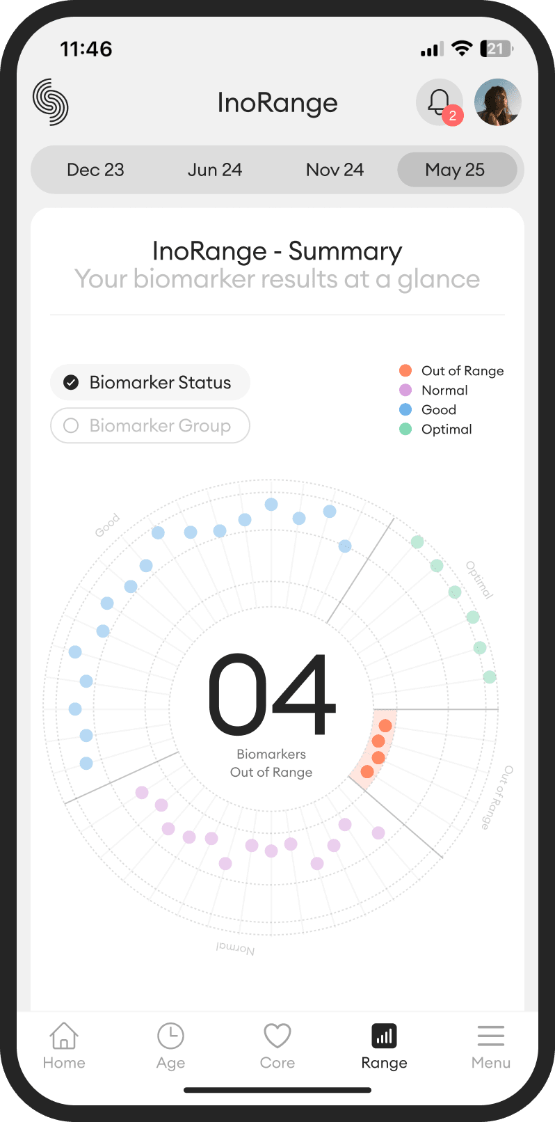 InoHealth